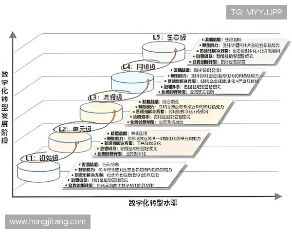 新濠集团的创新技术应用与数字化转型探索推动行业升级的最新实践经验